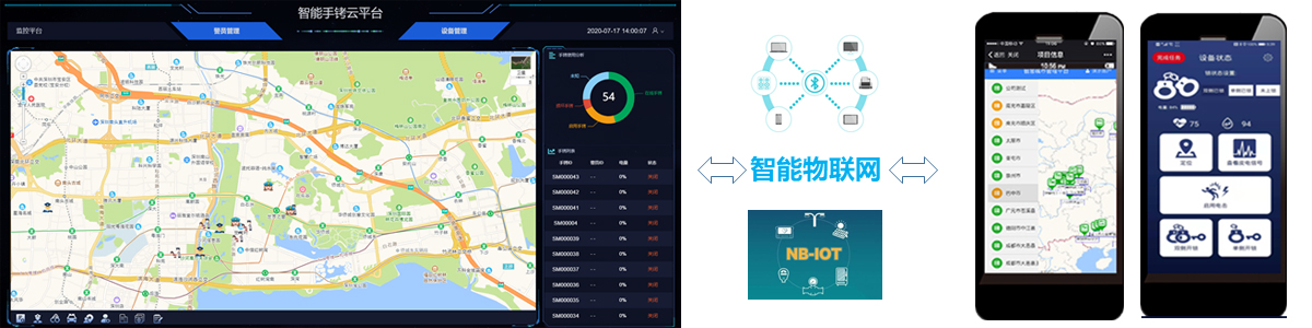 方案效果总览